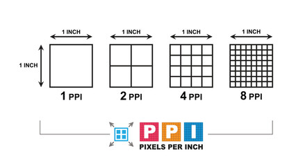 PPI - Pixels Per Inch. Measurements guideline of the pixel density of an electronic image device. Acronym technology. set square grid, with different point size, vector pattern grid,