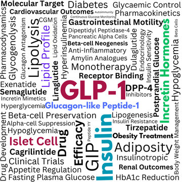 Diabetes, glp-1, incretin, hormones, mimetic, glucagon, peptide, insulin, semaglutide, exenatide, receptor, binding, dpp,liraglutide, gip, drug, tirzepatide, hba1c, beta, cell, dulaglutide, amylin