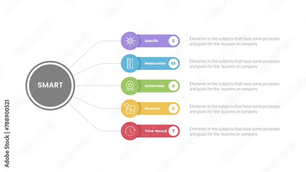 Poster smart goals setting framework infographic with circle linked line with round rectangle box with 5 st