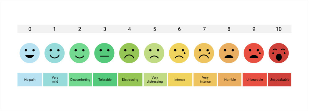 pain measurement scale. set of emotion icons from happy to crying. pain test for people