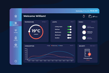 Smart UI Dashboard Template and Elements