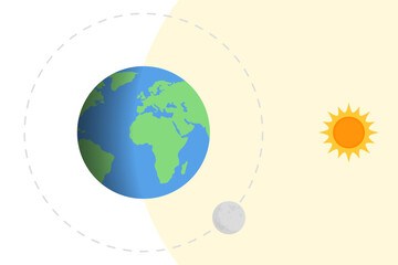 Earth, sun and moon. Vector illustration of a day and night cycle. Earth rotation and movement around the Sun.  Seasons and weather diagram.  Astronomical design of sun illuminating the earth and moon - 789313197