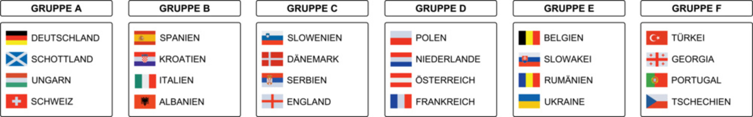 Flags of the teams participating in the championship with German text