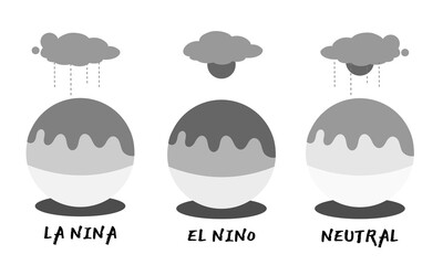The illustration of global climate change anomalies due to la nina, neutral and el nino. Differences in rainy and cold, normal and dry conditions due to climate anomalies on the earth