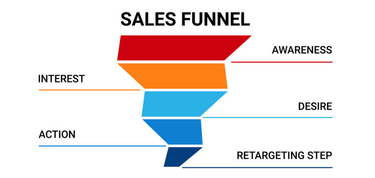 Sales funnel diagram. Marketing system with business pyramid of purchases and sales and graph planning steps and interests of vector buyers