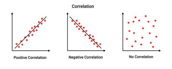 Positive and negative correlation graph. Geometric diagram with mathematical variable and information scatter functions with vector calculations © Богдан Скрипник