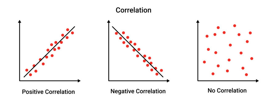 Positive and negative correlation graph. Geometric diagram with mathematical variable and information scatter functions with vector calculations