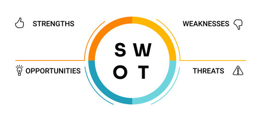 Swot diagram. Analysis strategy with marketing management model and presentation of business layout project with creative vector capabilities