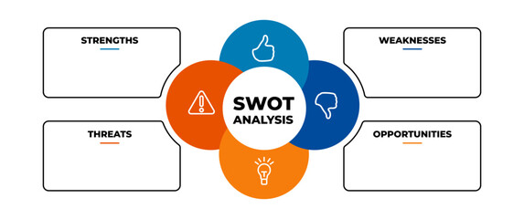Swot diagram template. Cpa strategy with marketing management model and presentation of business layout project with creative vector capabilities