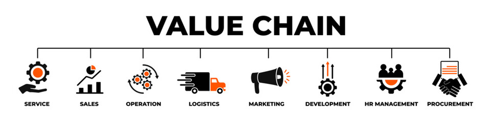 Value chain business analysis. Strategy for service and development with infographics of logistics and industry with innovations of purchasing vector distribution