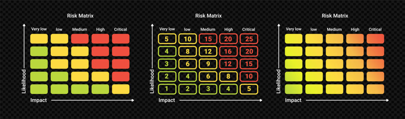 Risk matrix analysis chart. Strategy infographics for assessing data strategy with process management and diagram of safe decisions with the probability of vector impacts