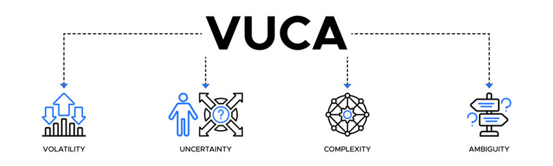 VUCA banner web icon vector illustration concept to describe or reflect on the volatility, uncertainty, complexity, and ambiguity of general conditions and situations