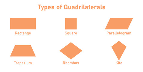 Six basic types of quadrilaterals.