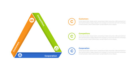 3cs marketing model infographics template diagram with triangle shape on left with 3 point step design for slide presentation