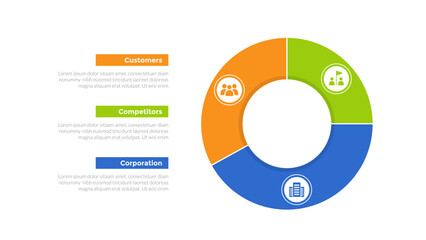 3cs marketing model infographics template diagram with piechart outline style on right with 3 point step design for slide presentation