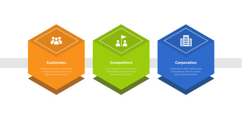 3cs marketing model infographics template diagram with hexagon container on horizontal direction with 3 point step design for slide presentation