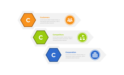 3cs marketing model infographics template diagram with hexagon on rectangle stack waterfall with 3 point step design for slide presentation