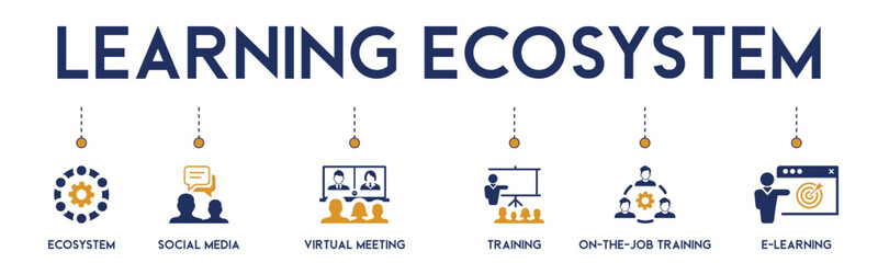 Learning ecosystem banner website icons vector illustration concept of with an icons of social, virtual meeting, training, on-the-job training, e-learning, digital evolution on white background