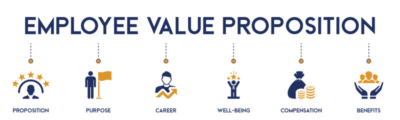 Employee value proposition banner website icons vector illustration concept of with an icons of purpose, career, well being, compensation, benefits, motivate, retain, EVP, strategy on white background