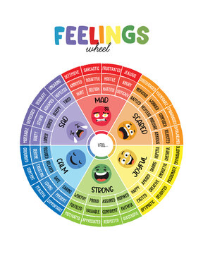Feelings Wheel Wall Art: Zones of Regulation for Kids' Mental Health, illustration, watercolor