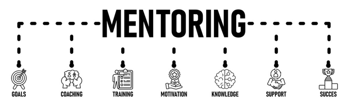  Mentoring benner web icon vector illustration concept with icon of goals, coaching, training, motivation, knowledge, support, succes