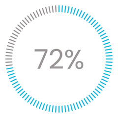 72% Loading. 72% circle diagrams Infographics vector, 72 Percentage ready to use for web design ux-ui