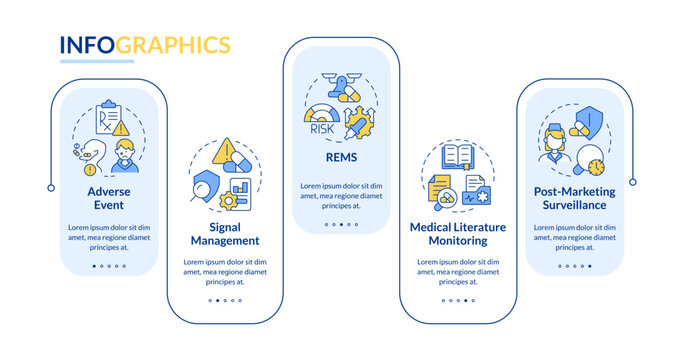 Medical product quality control rectangle infographic template. Data visualization with 5 steps. Editable timeline info chart. Workflow layout with line icons. Lato-Bold, Regular fonts used