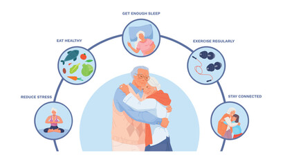 Healthy aging infographic. Age people population senior man and elderly woman person old couple family retirement care health life goals design, active exercise vector illustration