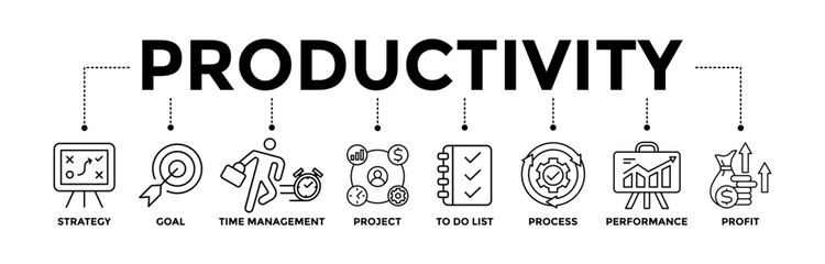 Productivity banner icons set with black outline icon of strategy, goal, time management, project, to do list, process, performance, and profit	