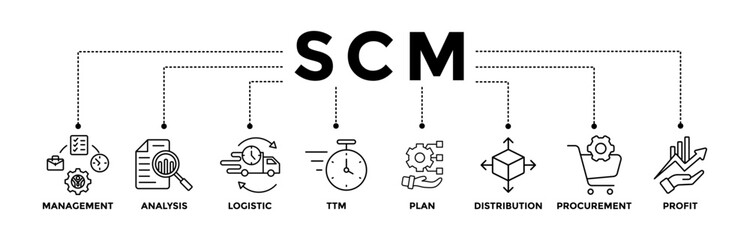 SCM banner icons set for Supply Chain Management with black outline icon of management, analysis, logistic, ttm, plan, distribution, procurement, and profit	