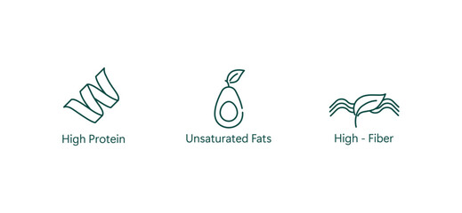 Nutritional Powerhouse Icon: High Protein, Unsaturated Fats, High Fiber Vector Design"