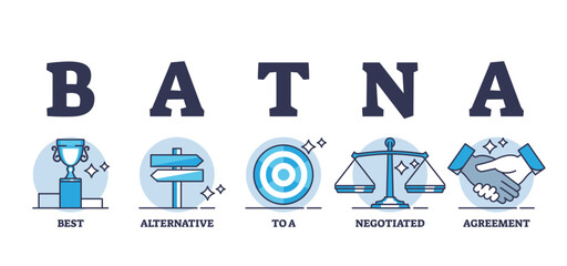 BATNA as best alternative option to negotiated agreement outline diagram, transparent background. Labeled educational explanation for making negotiation successful and most appealing illustration.