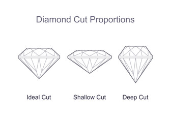 Diamond depth cut diagram. Ideal, shallow, deep cut proportions. Outline icon. Editable stroke. Vector
