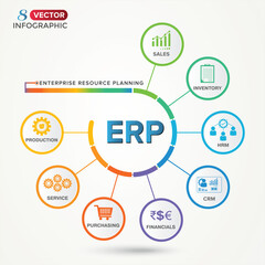 ERP - enterprise resource planning banner web icon vector illustration concept for with icon financials, inventory, service, production, purchasing, and MRP, HRM