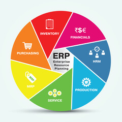 ERP - Enterprise Resource Planning vector Abstract workflow with icons construction concept infographics