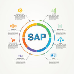 SAP Enterprise Resource Planning (ERP) construction concept module vector icons with 8 option infographics, vector illustration