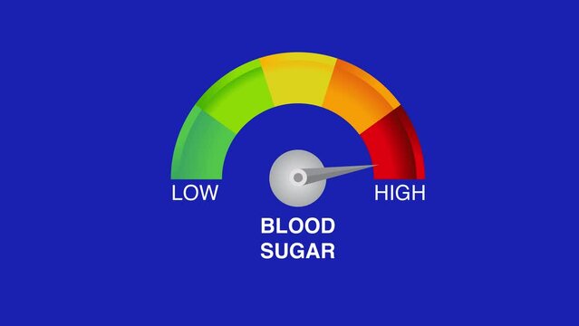 Blood sugar levels indicator animation blue chroma screen