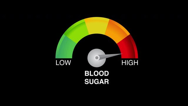 Blood sugar levels indicator animation black background