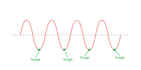 The basic properties of waves in physics. Parts of a transverse wave.