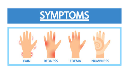 Arthritis Symptoms. Sick Hands With Joint Pain, Redness, Edema Or Numbness. Medical Infographic Poster - 791818932