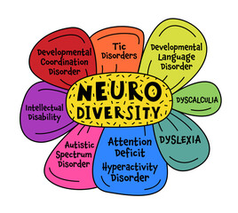 Neurodiversity, autism acceptance. Creative infographic in a colorful pop art style. - 791902139