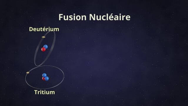 Schematic animated video of nuclear fusion. One Deuterium and one Tritium isotope of hydrogen are fused to result in one Helium atom, one Neutron and an energy surplus. Labeling in French language