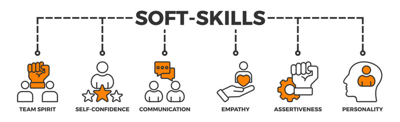 Soft-skills banner web icon illustration concept for human resource management and training with icon of team spirit, self-confidence, communication, empathy, assertiveness, and personality
