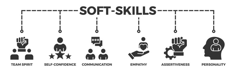 Soft-skills banner web icon illustration concept for human resource management and training with icon of team spirit, self-confidence, communication, empathy, assertiveness, and personality