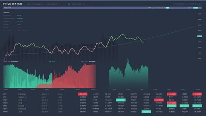 Trader uses the modern stock investment analysis software. Analysing the stock price change to make an investment strategy. Analysing the company stock cost using the investment application.