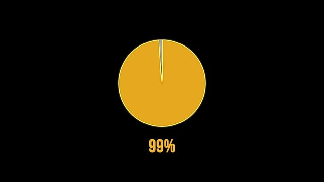 99% Pie Chart Animation. Visual Data Representation for Finance, Sales, Statistics. Green Screen Motion Graphics