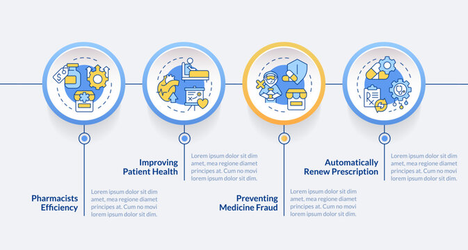 Drug pricing program circle infographic template. Public service. Data visualization with 4 steps. Editable timeline info chart. Workflow layout with line icons. Lato-Bold, Regular fonts used