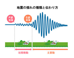 地震の揺れの種類と伝わり方のグラフイラスト