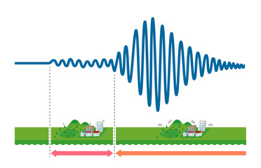Graph of earthquake shaking and how it is transmitted