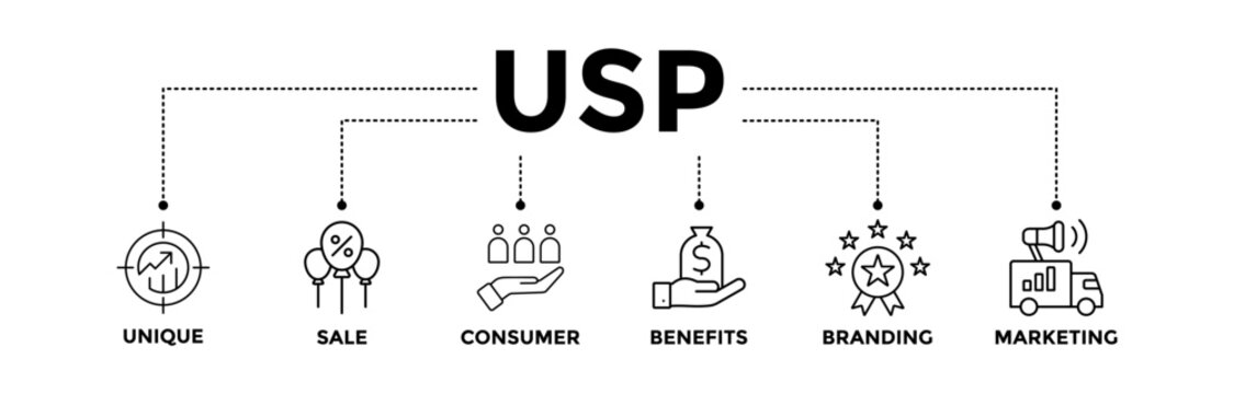 USP banner icons set for unique selling proposition with black outline icon of unique, sale, consumer, benefits, branding, and marketing	